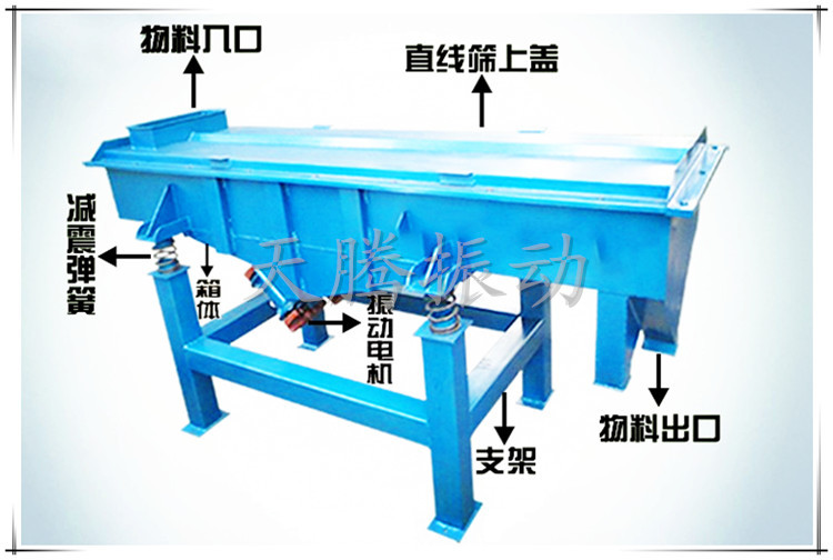 1547430601821574.jpg 直线筛结构示意.JPG